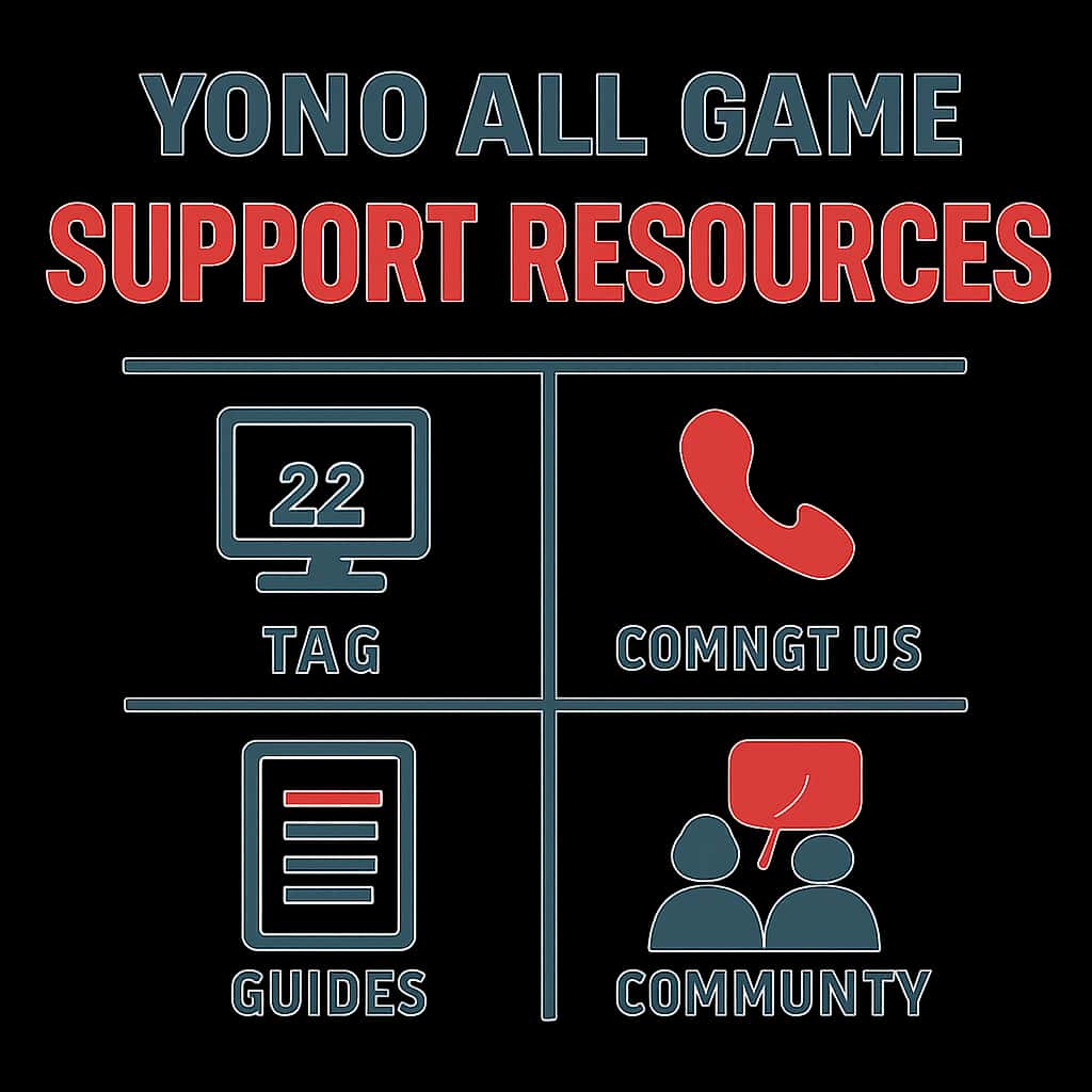 An educational diagram about Yono All Game Support Resources.